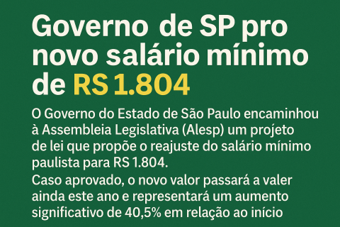 Governo de SP propõe novo salário mínimo de R$ 1.804, acima do piso nacional
